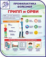 Стенд ПРОФИЛАКТИКА БОЛЕЗНЕЙ. ГРИПП И ОРВИ, 0,9*1,1м