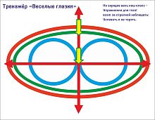 Стенд ТРЕНАЖЕР "ВЕСЕЛЫЕ ГЛАЗКИ", 0,7*0,54м