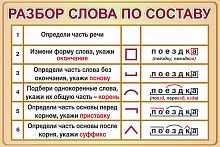 Стенд для школы РАЗБОР СЛОВА ПО СОСТАВУ (Бежевый), 0,6*0,4м