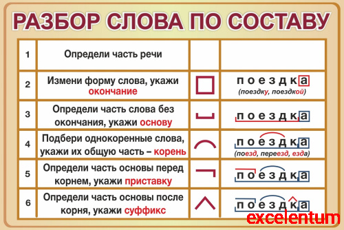 Стенд для школы РАЗБОР СЛОВА ПО СОСТАВУ (Бежевый), 0,6*0,4м Стенд для школы РАЗБОР СЛОВА ПО СОСТАВУ (Бежевый), 0,6*0,4м