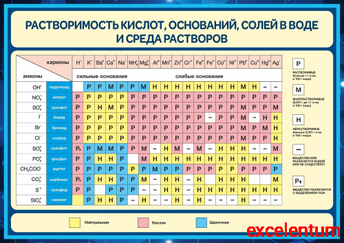 Стенд для школы РАСТВОРИМОСТЬ КИСЛОТ, ОСНОВАНИЙ, СОЛЕЙ В ВОДЕ И СРЕДА РАСТВОРОВ (Синий), 1,3*0,92м Стенд для школы РАСТВОРИМОСТЬ КИСЛОТ, ОСНОВАНИЙ, СОЛЕЙ В ВОДЕ И СРЕДА РАСТВОРОВ (Синий), 1,3*0,92м