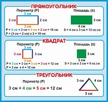 Стенд для школы голубой ГЕОМЕТРИЧЕСКИЕ ФИГУРЫ, 0,9*0,85м