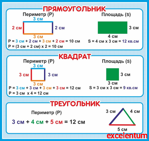 Стенд для школы голубой ГЕОМЕТРИЧЕСКИЕ ФИГУРЫ, 0,9*0,85м