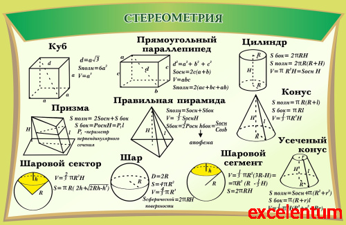 Стенд для школы зеленый СТЕРЕОМЕТРИЯ, 1*0,65м Стенд для школы зеленый СТЕРЕОМЕТРИЯ, 1*0,65м