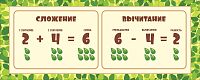 Стенд для школы с листочками СЛОЖЕНИЕ, ВЫЧИТАНИЕ, 1*0,4м