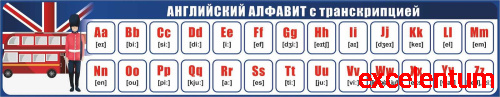 Стенд-лента для школы АНГЛИЙСКИЙ АЛФАВИТ С ТРАНСКРИПЦИЕЙ (Синий), 1,5*0,29м Стенд-лента для школы АНГЛИЙСКИЙ АЛФАВИТ С ТРАНСКРИПЦИЕЙ (Синий), 1,5*0,29м