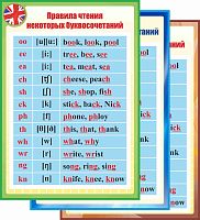 Стенд для школы ПРАВИЛА ЧТЕНИЯ НЕКОТОРЫХ БУКВОСОЧЕТАНИЙ, 0,7*1м