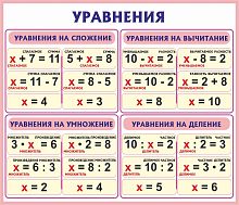 Стенд для школы УРАВНЕНИЯ, 0,7*0,6м