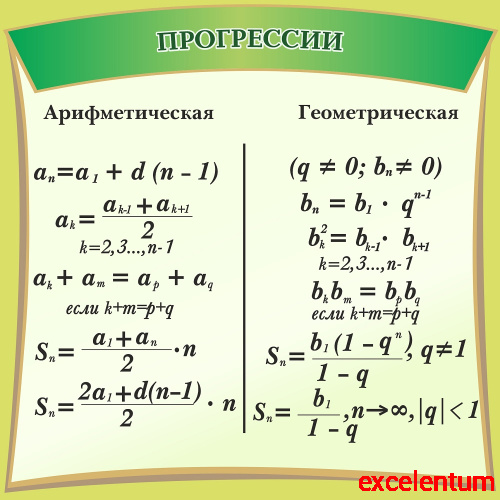 Стенд для школы зеленый ПРОГРЕССИИ, 0,65*0,65м