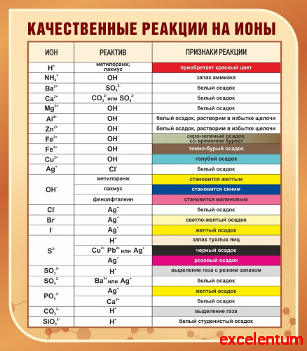 Стенд для школы коричневый КАЧЕСТВЕННЫЕ РЕАКЦИИ НА ИОНЫ, 0,7*0,8м Стенд для школы коричневый КАЧЕСТВЕННЫЕ РЕАКЦИИ НА ИОНЫ, 0,7*0,8м