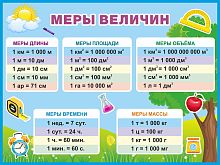 Стенд для школы МЕРЫ ВЕЛИЧИН (Полянка), 0,8*0,6м