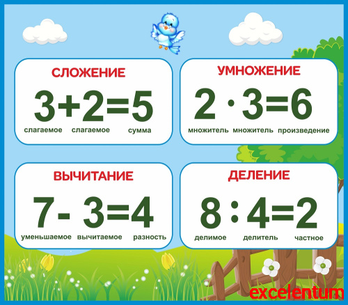 Стенд для школы МАТЕМАТИЧЕСКИЕ ДЕЙСТВИЯ (Поляна), 0,8*0,7м