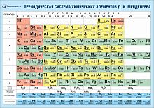 Стенд для школы ПЕРИОДИЧЕСКАЯ СИСТЕМА ХИМИЧЕСКИХ ЭЛЕМЕНТОВ Д.И. МЕНДЕЛЕЕВА, 1,7*1,2м