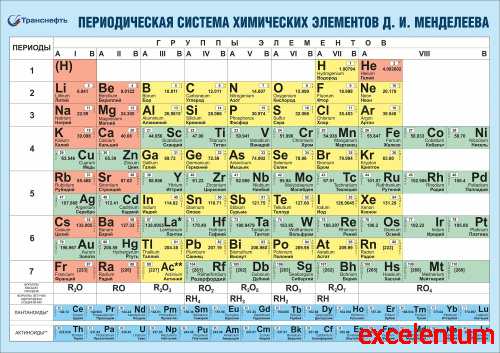 Стенд для школы ПЕРИОДИЧЕСКАЯ СИСТЕМА ХИМИЧЕСКИХ ЭЛЕМЕНТОВ Д.И. МЕНДЕЛЕЕВА, 1,7*1,2м Стенд для школы ПЕРИОДИЧЕСКАЯ СИСТЕМА ХИМИЧЕСКИХ ЭЛЕМЕНТОВ Д.И. МЕНДЕЛЕЕВА, 1,7*1,2м
