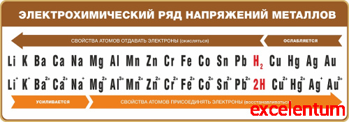 Стенд для школы ЭЛЕКТРОХИМИЧЕСКИЙ РЯД НАПРЯЖЕНИЯ МЕТАЛЛОВ (Коричневая рамка), 2*0,7м Стенд для школы ЭЛЕКТРОХИМИЧЕСКИЙ РЯД НАПРЯЖЕНИЯ МЕТАЛЛОВ (Коричневая рамка), 2*0,7м