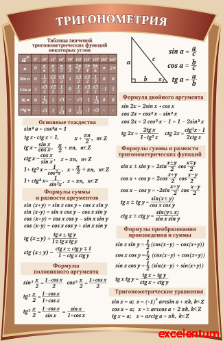 Стенд для школы бежевый ТРИГОНОМЕТРИЯ, 0,65*1м Стенд для школы бежевый ТРИГОНОМЕТРИЯ, 0,65*1м
