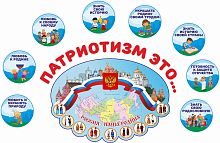 Интерьерная наклейка ПАТРИОТИЗМ ЭТО..., 1,6*1м