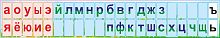 Стенд-лента для школы ЛЕНТА БУКВ (Полянка), 1,27*0,22м