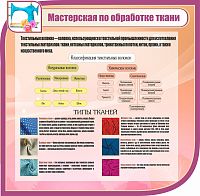 Стенд для школы МАСТЕРСКАЯ ПО ОБРАБОТКЕ ТКАНИ, 1,03*1м