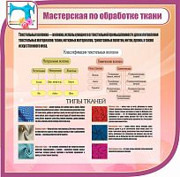Стенд для школы МАСТЕРСКАЯ ПО ОБРАБОТКЕ ТКАНИ, 1,03*1м