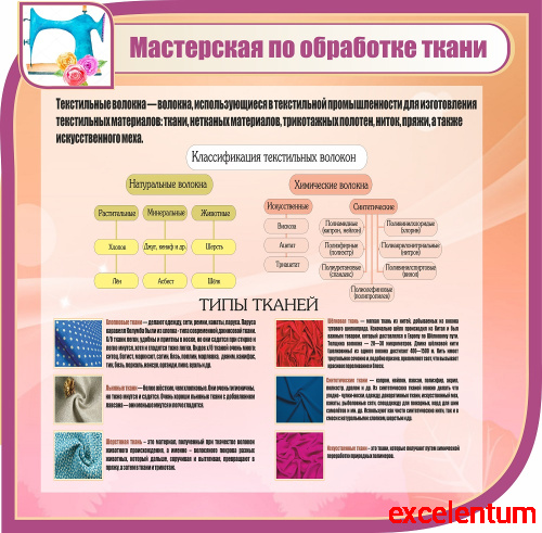 Стенд для школы МАСТЕРСКАЯ ПО ОБРАБОТКЕ ТКАНИ, 1,03*1м