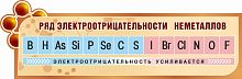 Стенд для школы РЯД ЭЛЕКТРООТРИЦАТЕЛЬНОСТИ НЕМЕТАЛЛОВ (Коричневый), 1,275*0,42м