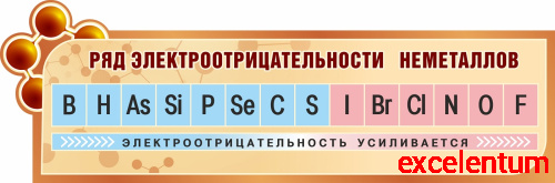 Стенд для школы РЯД ЭЛЕКТРООТРИЦАТЕЛЬНОСТИ НЕМЕТАЛЛОВ (Коричневый), 1,275*0,42м Стенд для школы РЯД ЭЛЕКТРООТРИЦАТЕЛЬНОСТИ НЕМЕТАЛЛОВ (Коричневый), 1,275*0,42м