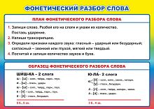 Стенд для школы ФОНЕТИЧЕСКИЙ РАЗБОР СЛОВА, 0,59*0,42м