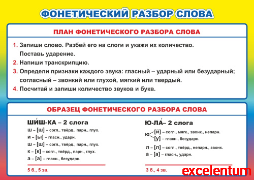 Стенд для школы ФОНЕТИЧЕСКИЙ РАЗБОР СЛОВА, 0,59*0,42м Стенд для школы ФОНЕТИЧЕСКИЙ РАЗБОР СЛОВА, 0,59*0,42м