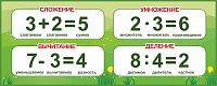 Стенд для школы МАТЕМАТИЧЕСКИЕ ДЕЙСТВИЯ (Зеленая полянка), 1,25*0,5м