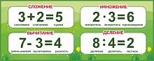 Стенд для школы МАТЕМАТИЧЕСКИЕ ДЕЙСТВИЯ (Зеленая полянка), 1,25*0,5м