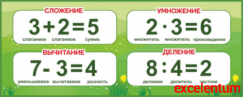 Стенд для школы МАТЕМАТИЧЕСКИЕ ДЕЙСТВИЯ (Зеленая полянка), 1,25*0,5м Стенд для школы МАТЕМАТИЧЕСКИЕ ДЕЙСТВИЯ (Зеленая полянка), 1,25*0,5м
