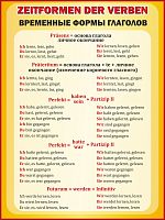 Стенд для школы ZEITFORMEN DER VERBEN - ВРЕМЕНА ГЛАГОЛОВ, 0,75*1м