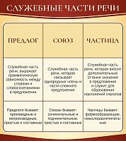 Стенд для школы СЛУЖЕБНЫЕ ЧАСТИ РЕЧИ, 0,8*0,9м