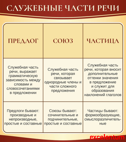Стенд для школы СЛУЖЕБНЫЕ ЧАСТИ РЕЧИ, 0,8*0,9м Стенд для школы СЛУЖЕБНЫЕ ЧАСТИ РЕЧИ, 0,8*0,9м