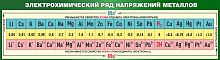 Стенд для школы ЭЛЕКТРОХИМИЧЕСКИЙ РЯД НАПРЯЖЕНИЙ МЕТАЛЛОВ (Зеленая рамка), 1,25*0,34м