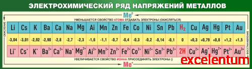 Стенд для школы ЭЛЕКТРОХИМИЧЕСКИЙ РЯД НАПРЯЖЕНИЙ МЕТАЛЛОВ (Зеленая рамка), 1,25*0,34м Стенд для школы ЭЛЕКТРОХИМИЧЕСКИЙ РЯД НАПРЯЖЕНИЙ МЕТАЛЛОВ (Зеленая рамка), 1,25*0,34м