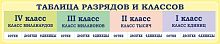 Стенд для школы ТАБЛИЦА РАЗРЯДОВ И КЛАССОВ (Желтый), 1*0,2м