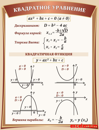Стенд для школы бежевый КВАДРАТНЫЕ УРАВНЕНИЯ, 0,65*0,85м Стенд для школы бежевый КВАДРАТНЫЕ УРАВНЕНИЯ, 0,65*0,85м