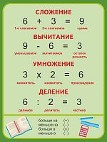 Стенд для школы зеленый МАТЕМАТИЧЕСКИЕ ДЕЙСТВИЯ, 0,6*0,8м
