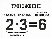 Стенд для школы белый УМНОЖЕНИЕ, 0,4*0,3м