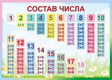 Стенд для школы СОСТАВ ЧИСЛА (Полянка), 0,42*0,3м