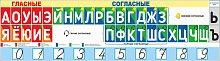 Стенд-лента для школы ЛЕНТА ГЛАСНЫХ, СОГЛАСНЫХ И ЦИФР, 0,9*0,25м