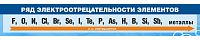 Стенд для школы РЯД ЭЛЕКТРООТРЕЦАТЕЛЬНОСТИ ЭЛЕМЕНТОВ, 1,25*0,2м