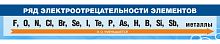 Стенд для школы РЯД ЭЛЕКТРООТРЕЦАТЕЛЬНОСТИ ЭЛЕМЕНТОВ, 1,25*0,2м