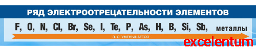 Стенд для школы РЯД ЭЛЕКТРООТРЕЦАТЕЛЬНОСТИ ЭЛЕМЕНТОВ, 1,25*0,2м Стенд для школы РЯД ЭЛЕКТРООТРЕЦАТЕЛЬНОСТИ ЭЛЕМЕНТОВ, 1,25*0,2м
