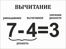 Стенд для школы белый ВЫЧИТАНИЕ, 0,4*0,3м