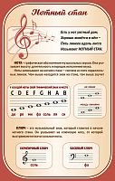 Стенд для школы НОТНЫЙ СТАН, 0,7*1,1м