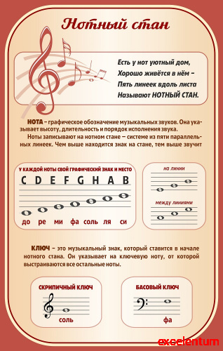 Стенд для школы НОТНЫЙ СТАН, 0,7*1,1м Стенд для школы НОТНЫЙ СТАН, 0,7*1,1м