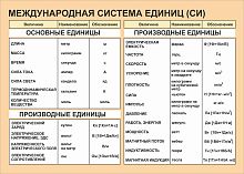 Стенд для школы МЕЖДУНАРОДНАЯ СИСТЕМА ЕДИНИЦ (СИ), 1,4*1м